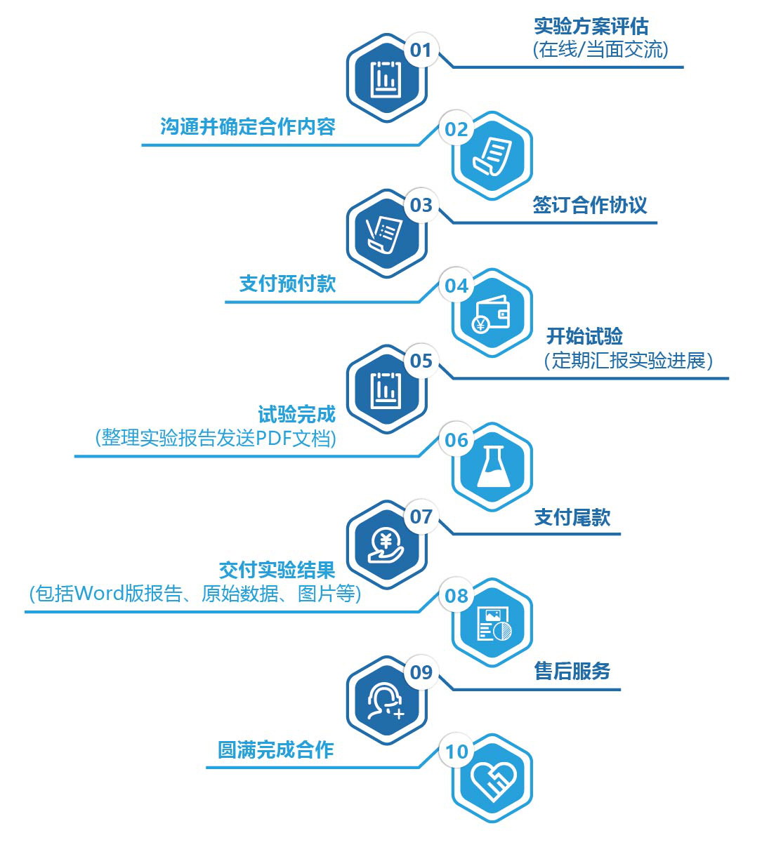 動(dòng)物實(shí)驗(yàn)10.png